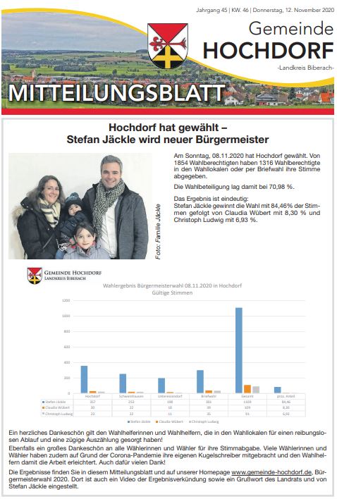 Mitteilung Wahlergebnis